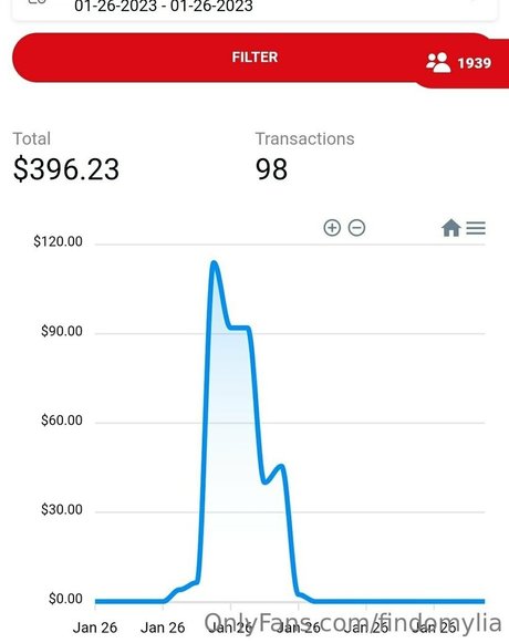 findomylia exclusive pornstar pictures