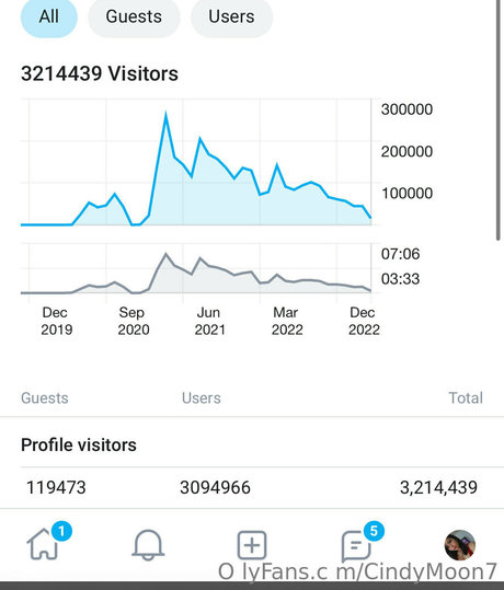 branlette joi onlyfans meilleur pornographique archive