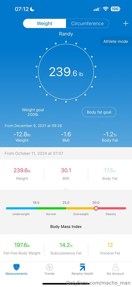 Macho Man modèle érotique galerie