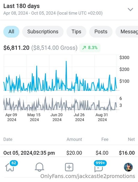 Jackcastle2promotions modèle des photos